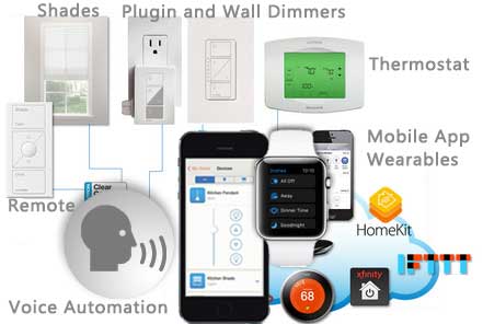 automation system