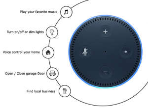 smart home voice automation